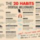 20 Habits to becoming a Millionaire