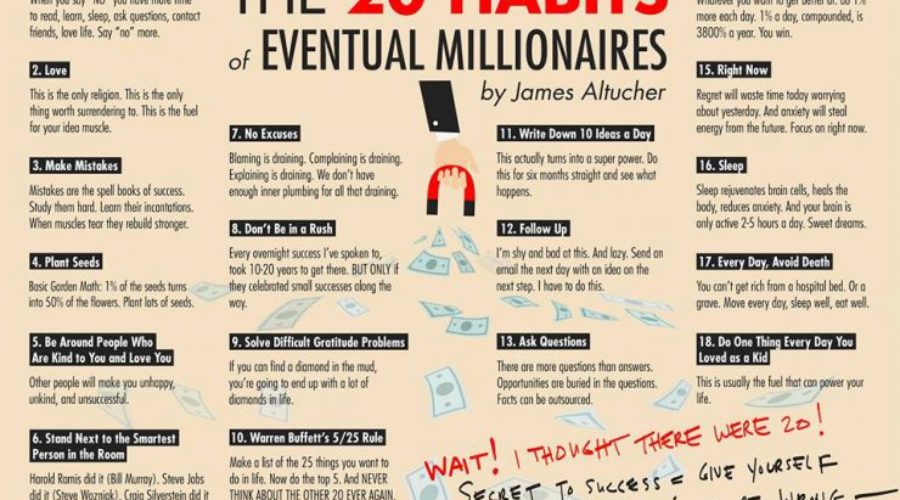 20 Habits to becoming a Millionaire