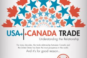 Canada and USA trade. Next Level investing