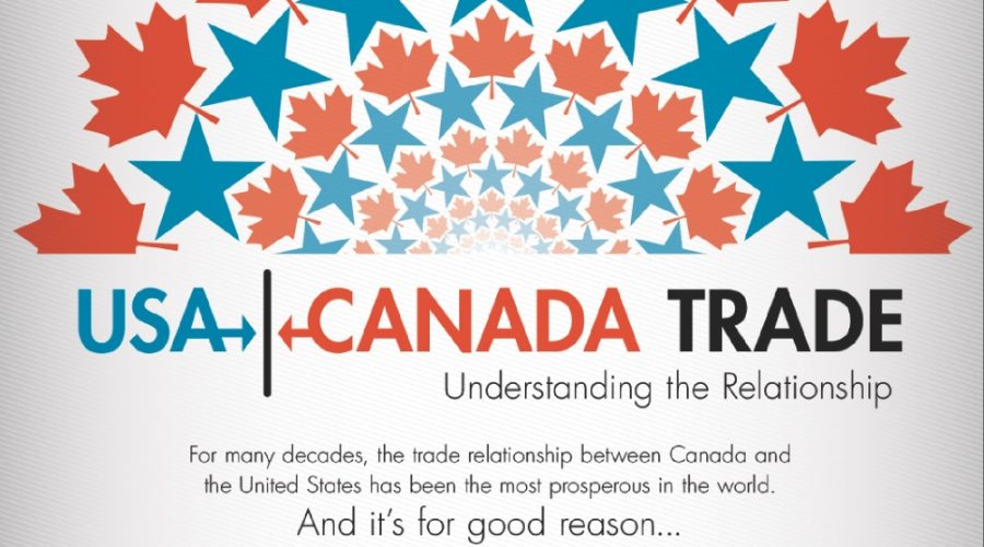 Canada and USA trade. Next Level investing