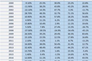 Here’s the Stocks you will be buying if you are going to follow the rules of the ‘Free Lunch’ Portfolio. Remember you hold each stock according to the Rules