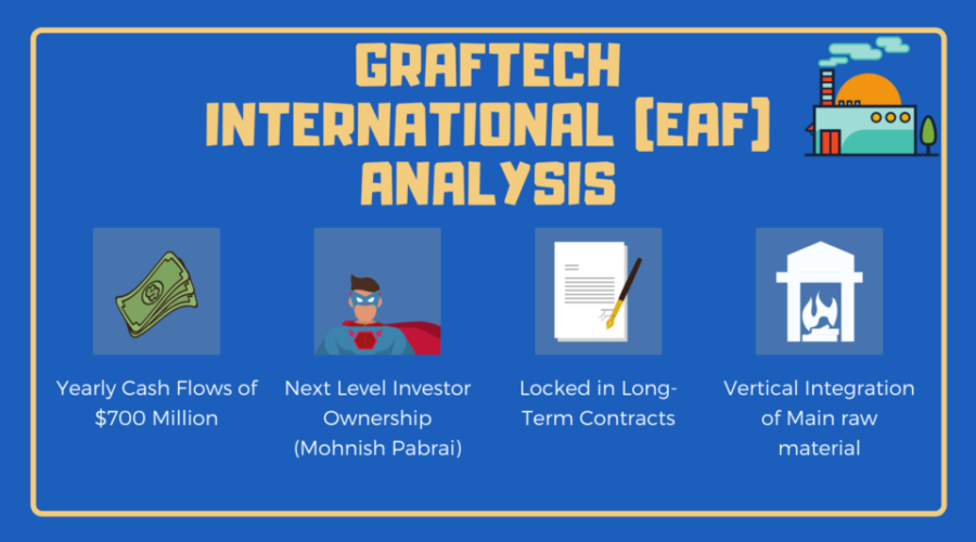 GrafTech Analysis Photo - Yearly Cash flows of $700 Million - Next Level Investor Ownership Mohnsih Pabrai - Locked in long-term Contracts - Vertical Integration of Raw Material